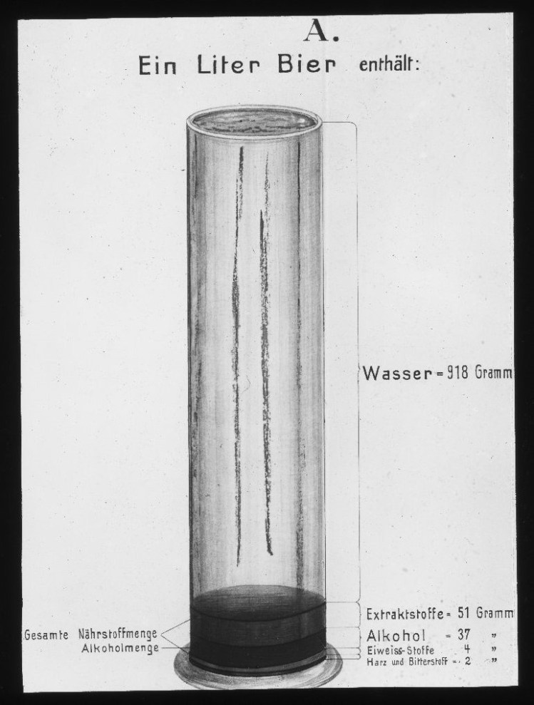 Bestandteile der alkoholischen Getränke: Ein Liter Bier enthält: Wasser 918 g, Extraktstoffe 51 g, Alkohol 37 g, Eiweißstoffe 4 g, Harz. und Bitterstoffe 2 g