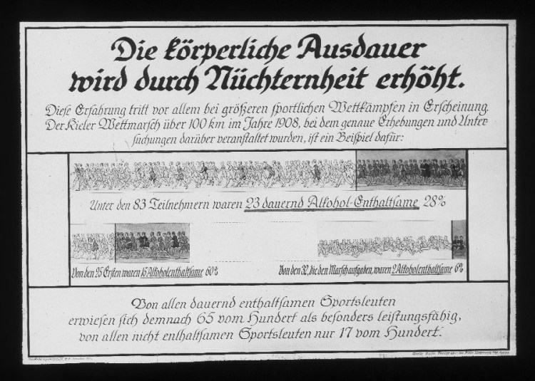 Die körperliche Ausdauer wird durch Nüchternheit erhöht. (Kieler Gepäckmarsch 1908) Von den dauernd enthaltsamen Teilnehmern 65 besonders leistungsfähig, von den nicht Enthaltsamen nur 17 v.H.